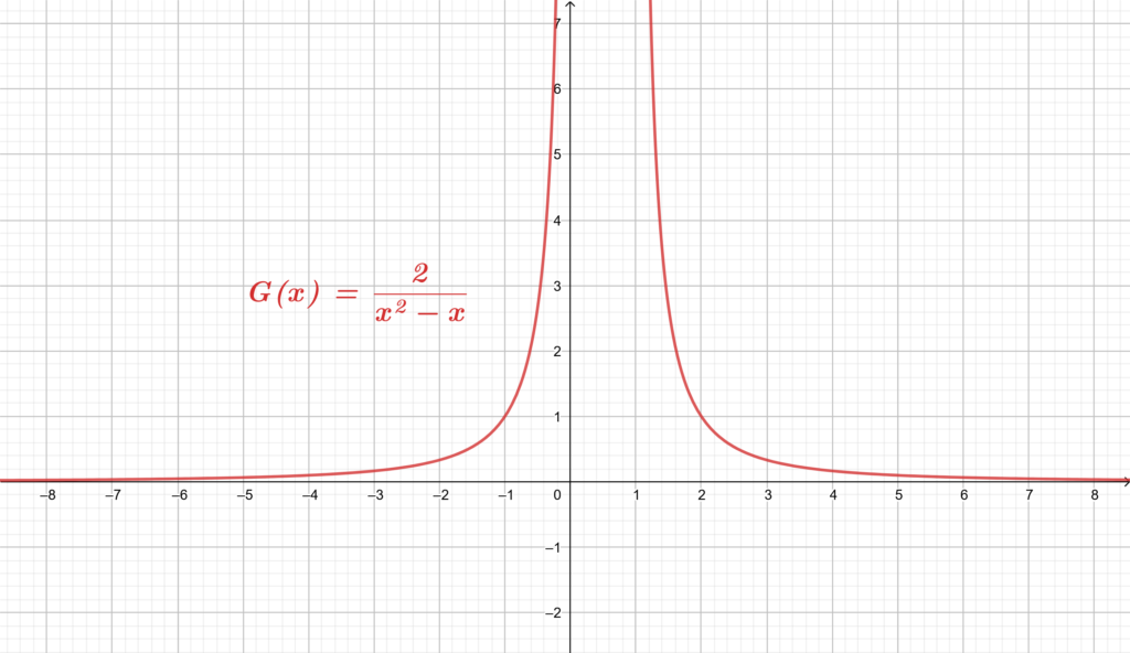 A discontinuous rational function
